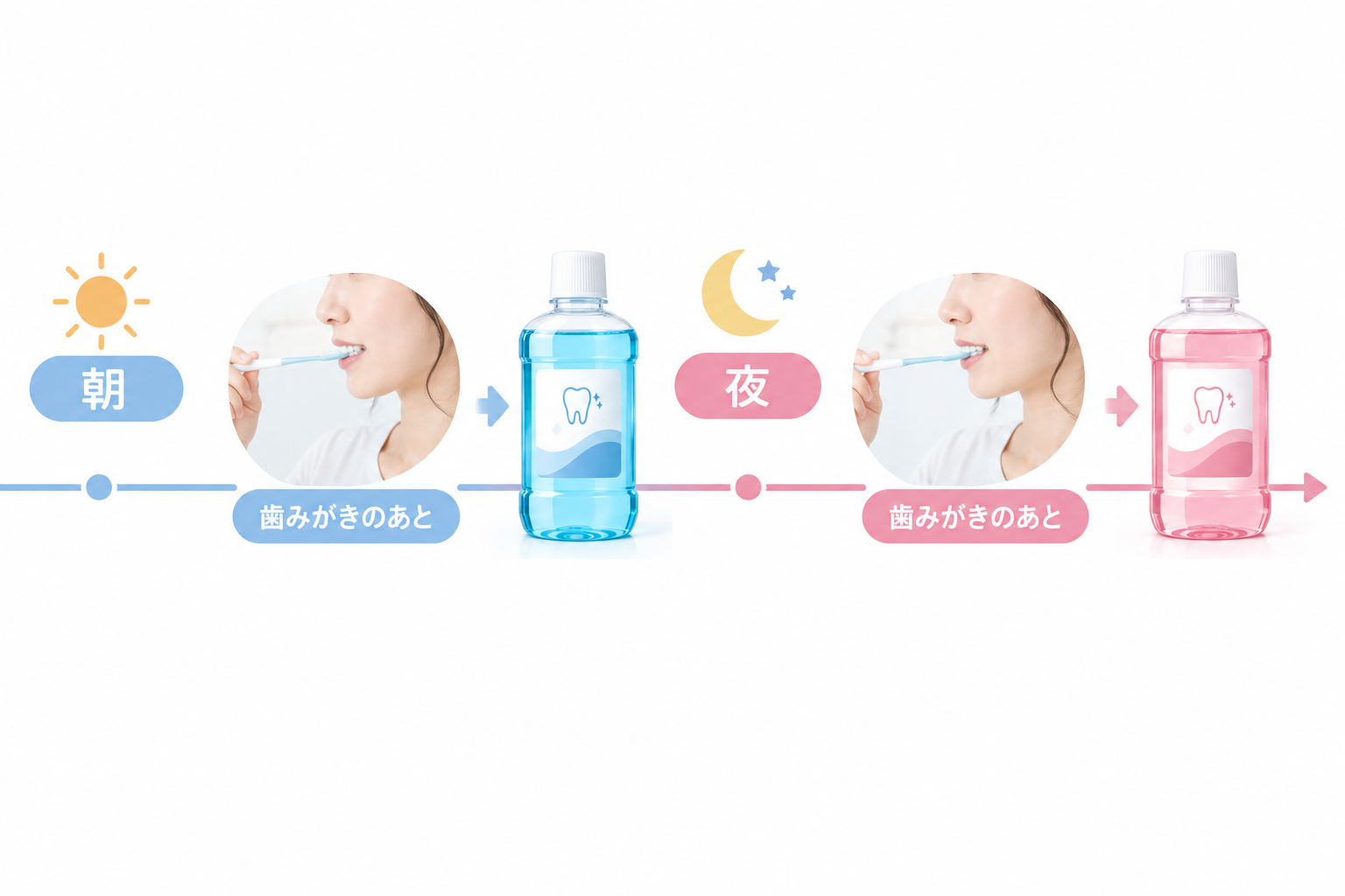 朝と夜で使う洗口液を分ける考え方