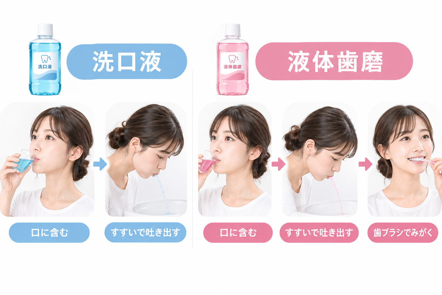 洗口液と液体歯磨の違い