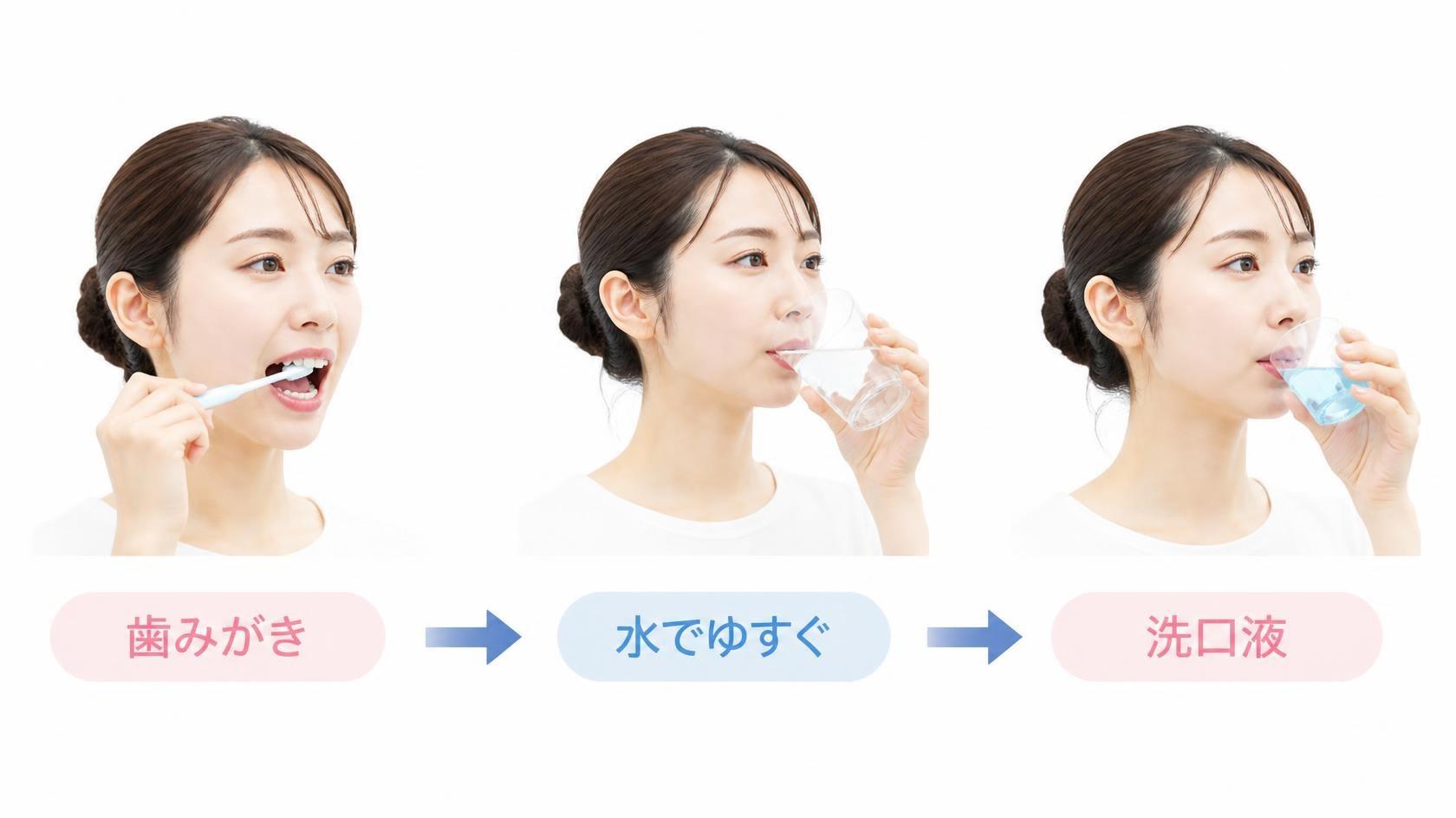 歯みがきと洗口液